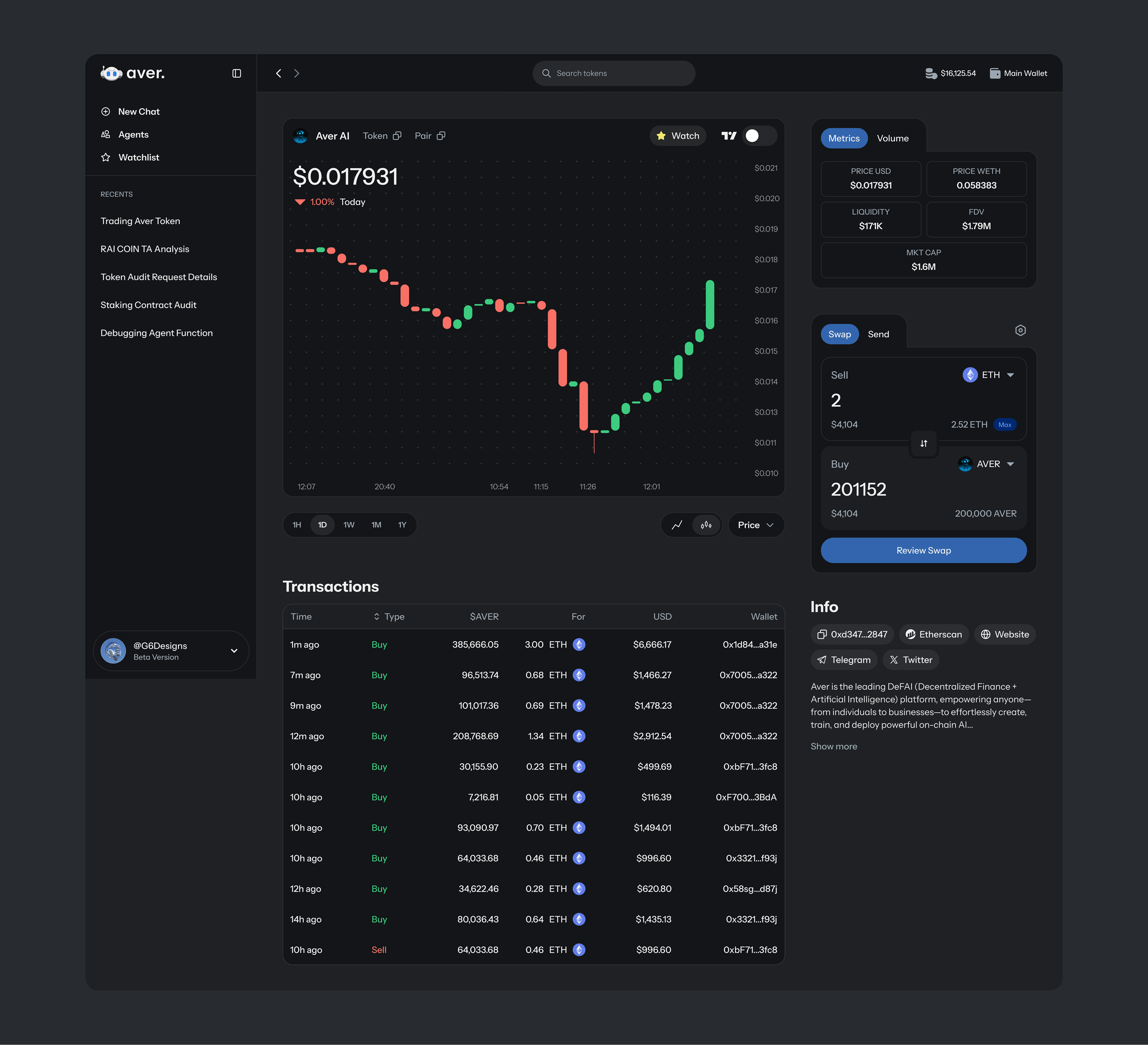 Aver token detail page with chart and transactions